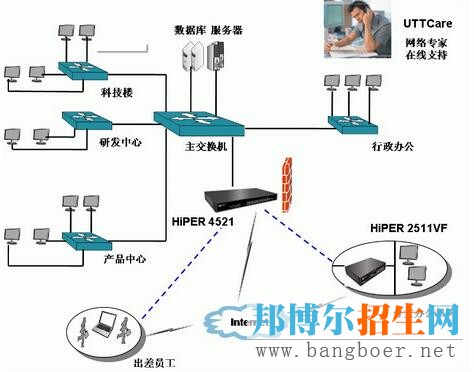 計算機網(wǎng)絡(luò)與安全管理