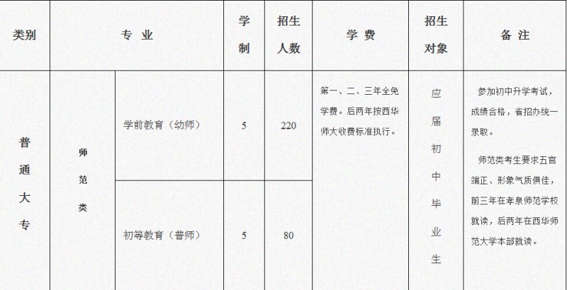 2016年孝泉師范學(xué)校招生簡章及計(jì)劃