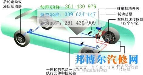 發(fā)展歷程圖