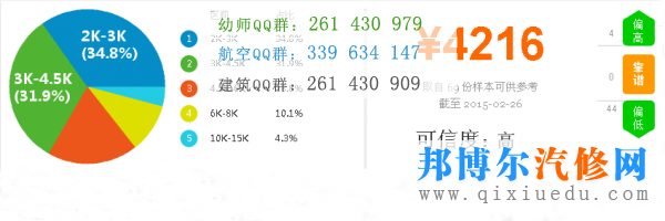 汽車維修工程師的薪資待遇