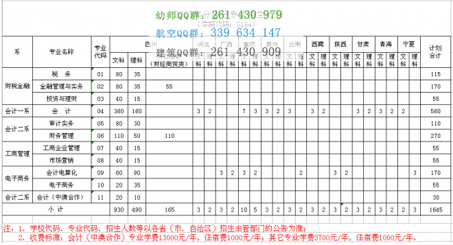 四川財(cái)經(jīng)職業(yè)學(xué)院2016年招生簡章