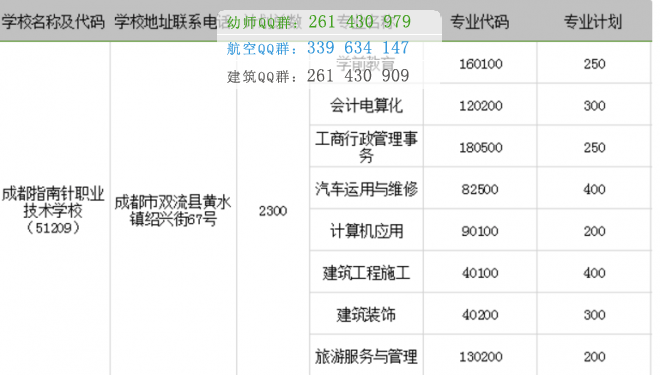 成都指南針職業(yè)技術(shù)學(xué)校