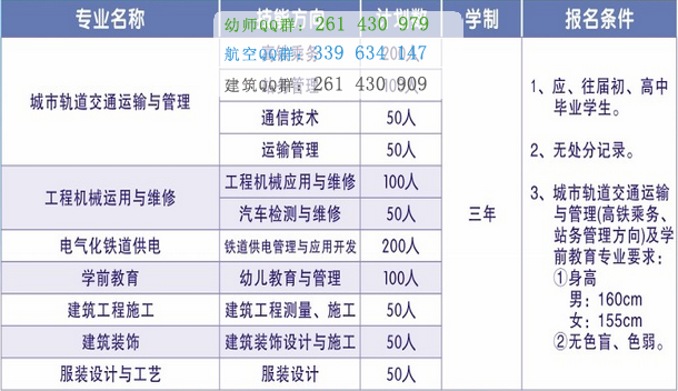 成都鐵路技工學(xué)校招生簡(jiǎn)章