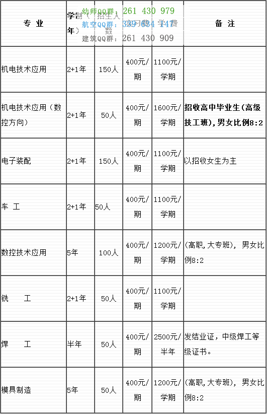 雅安航空工業(yè)聯(lián)合技工學(xué)校招生簡章