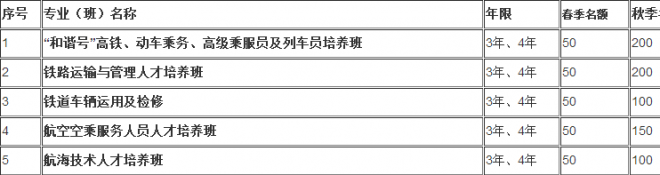 達州遠航職業(yè)技術(shù)學校招生簡章