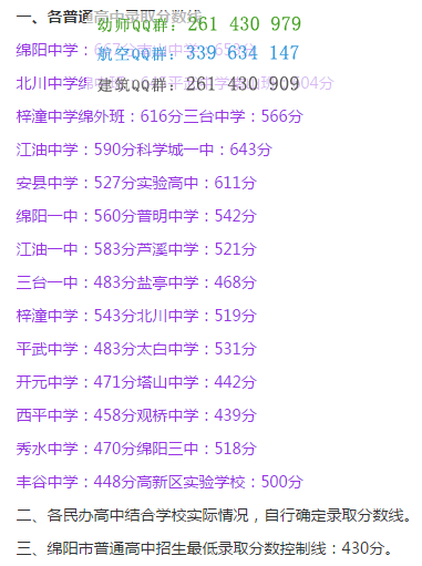 四川省綿陽財經(jīng)學校2016年招生錄取分數(shù)線