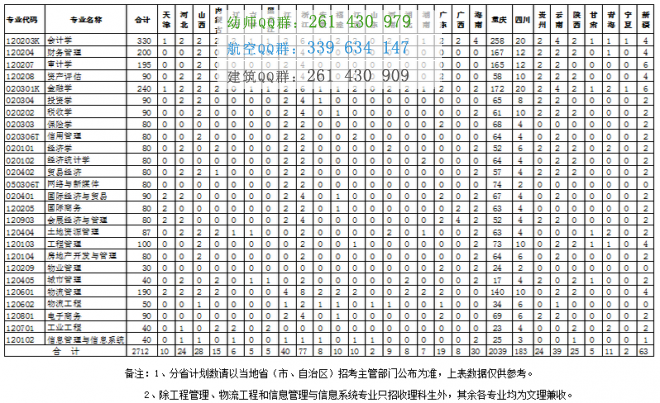 重慶工商大學(xué)融智學(xué)院2016年招生簡章