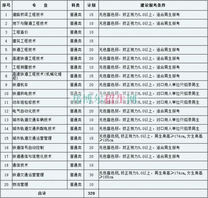 天津鐵道職業(yè)技術(shù)學(xué)院2016年招生簡(jiǎn)章