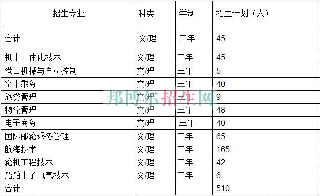 山東海事職業(yè)學院2016年招生簡章