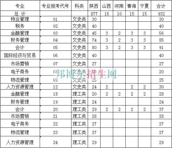 陜西經(jīng)濟(jì)管理職業(yè)技術(shù)學(xué)院2016年招生簡章