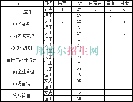 寧夏工商職業(yè)技術(shù)學(xué)院2016年招生簡章