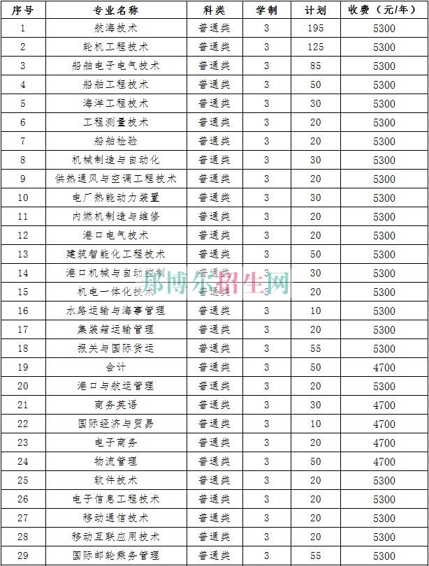 江蘇海事職業(yè)技術(shù)學院2016年招生簡章