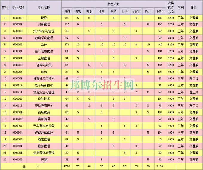 山西省財政稅務?？茖W校學費