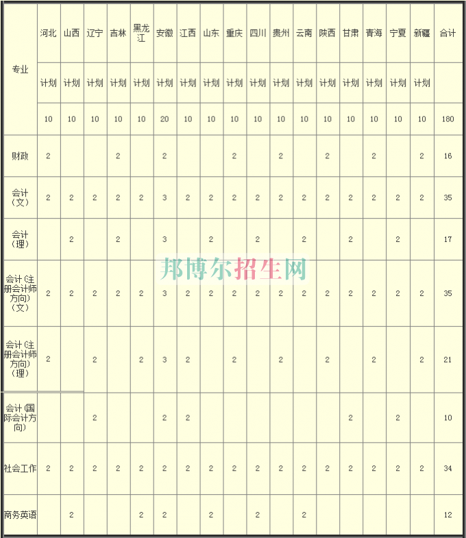 河南財(cái)政稅務(wù)高等專科學(xué)校2016年招生簡(jiǎn)章