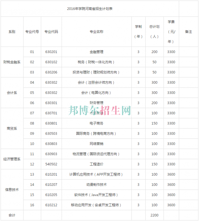 鄭州財(cái)稅金融職業(yè)學(xué)院2016年招生簡(jiǎn)章