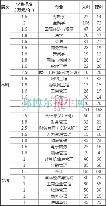 中南財(cái)經(jīng)政法大學(xué)武漢學(xué)院2016年招生簡(jiǎn)章