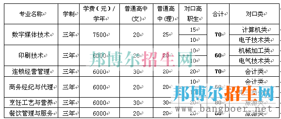 2015年重慶商務(wù)職業(yè)學(xué)院?jiǎn)为?dú)招生計(jì)劃