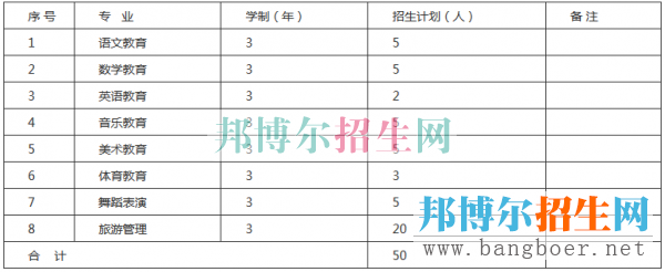 黔南民族幼兒師范高等?？茖W校招生計劃