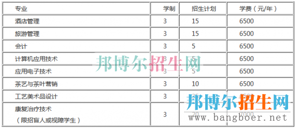 貴州盛華職業(yè)學(xué)院招生計(jì)劃