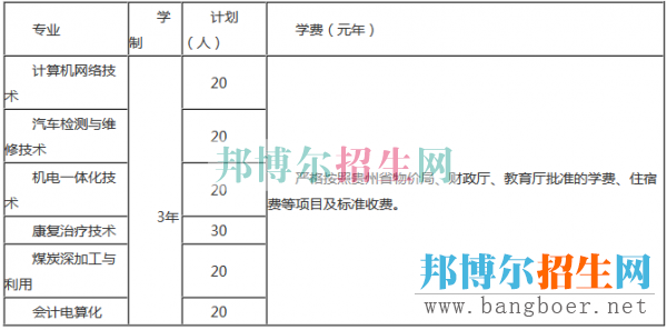 六盤水職業(yè)技術(shù)學(xué)院招生計(jì)劃