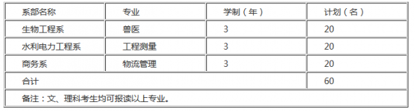 黔西南民族職業(yè)技術(shù)學(xué)院招生計劃