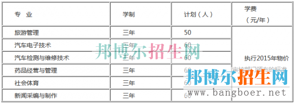 貴州城市職業(yè)學(xué)院招生計(jì)劃