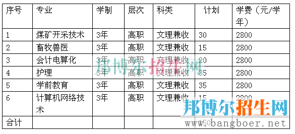 畢節(jié)職業(yè)技術學校單招計劃