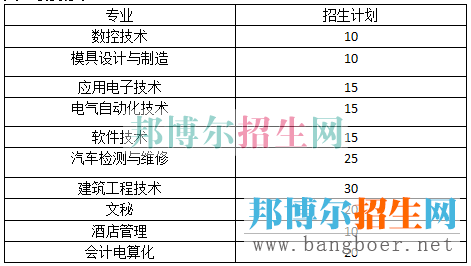 貴州航天招生計(jì)劃