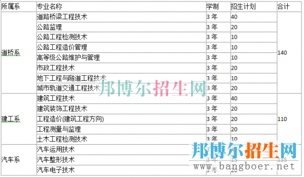 貴州交通職業(yè)招生計劃