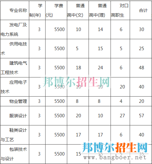 重慶工貿(mào)職業(yè)招生計劃