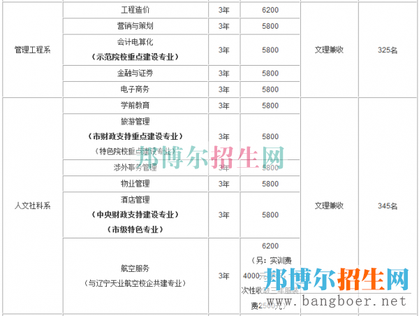 重慶航天招生計(jì)劃