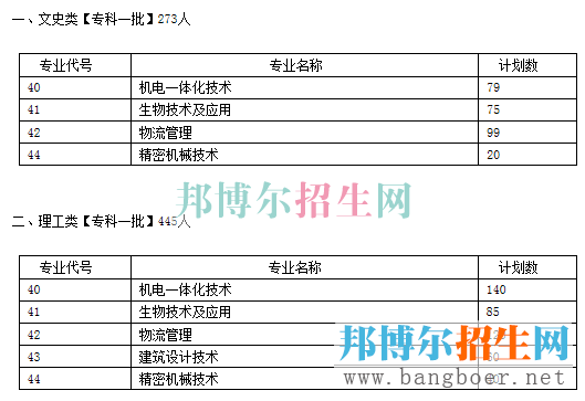 宜賓職招生計劃