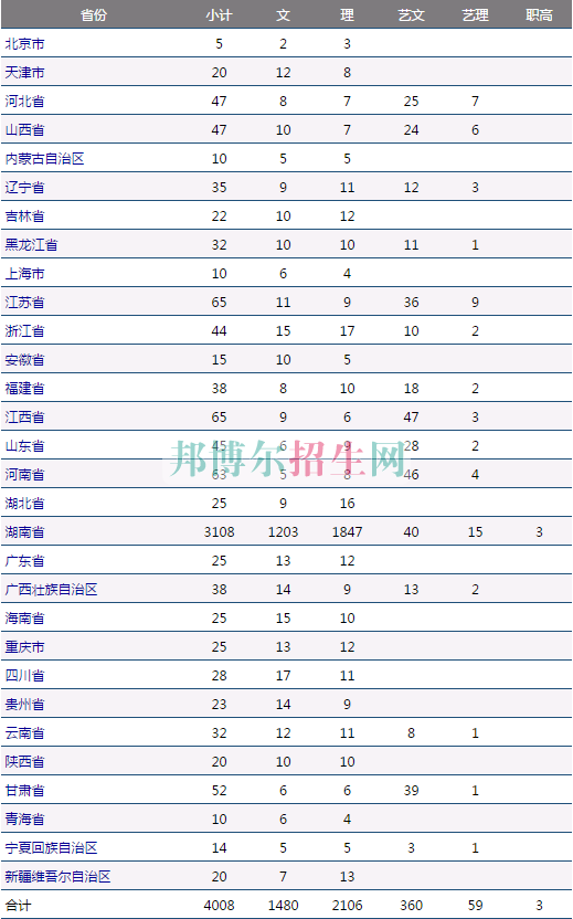 湖南商學(xué)院2016年招生簡章