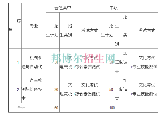 專業(yè)及計(jì)劃