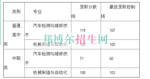 專業(yè)分?jǐn)?shù)