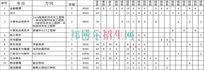 北京經(jīng)濟技術(shù)職業(yè)學院2016年招生簡章