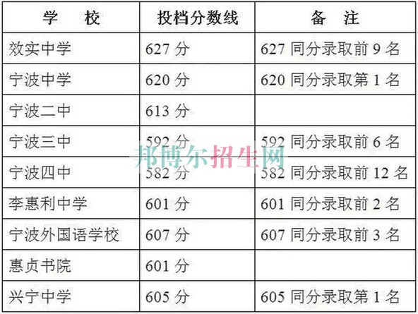 浙江醫(yī)藥高等?？茖W(xué)校