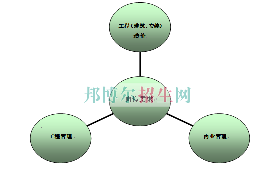 工程造價(jià)干什么的