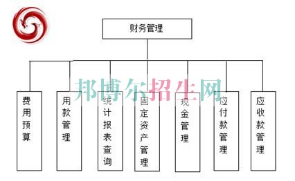 財務(wù)管理好找工作嗎