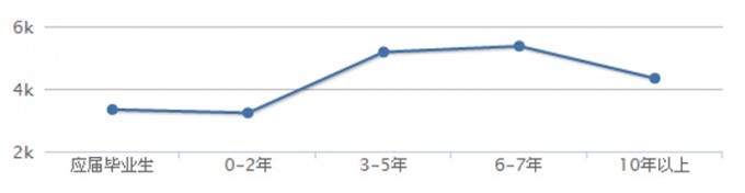 初中畢業(yè)學(xué)導(dǎo)游怎么樣