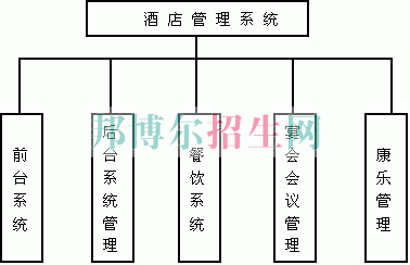 女生可以讀酒店管理嗎