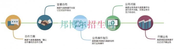 女生適合電子信息工程技術(shù)專業(yè)嗎