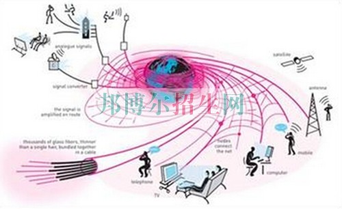 女生可以讀通信技術(shù)嗎