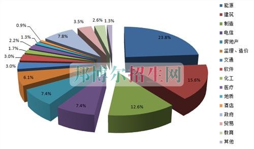 成都哪里有導(dǎo)游學(xué)校