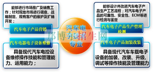 成都哪個汽車電子技術(shù)學校好