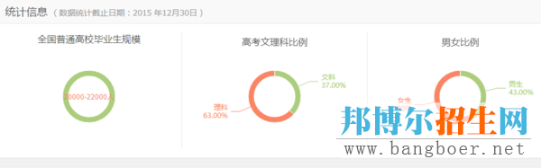 專業(yè)解讀：電子商務