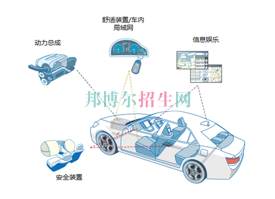 成都有汽車電子技術(shù)的大專大學(xué)