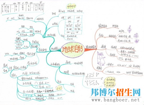 備戰(zhàn)2017年高考：怎樣快速提高文綜成績