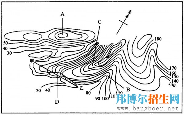 2017高考地理七大模塊考點及要點分析