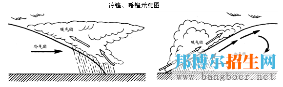 2017高考地理七大模塊考點及要點分析